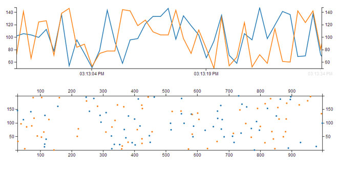 Epoch - General purpose, real-time visualization library