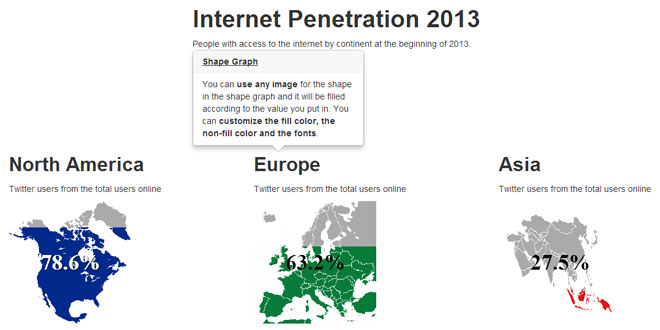 Infographic Chart&Graphic HTML Library Sample