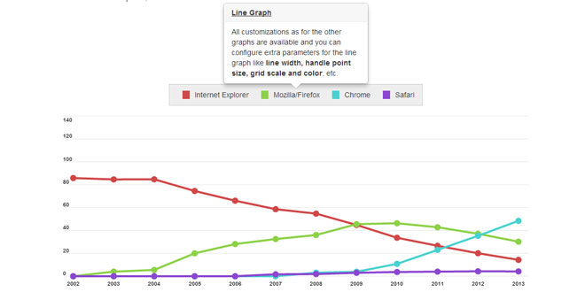 Infographic Chart&Graphic HTML Library Sample