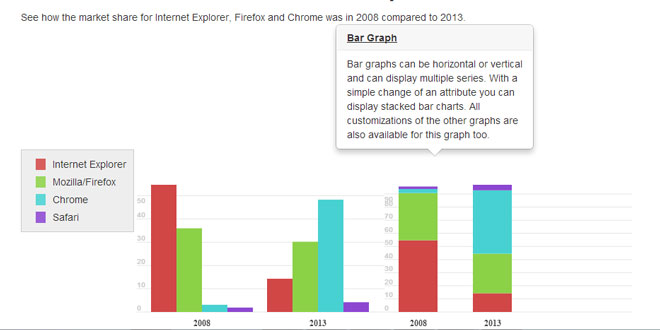 Infographic Chart&Graphic HTML Library Sample
