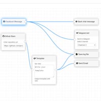Drawflow - Simple flow library