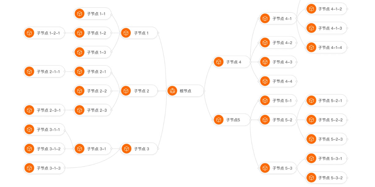 Butterfly - JavaScript Diagramming library