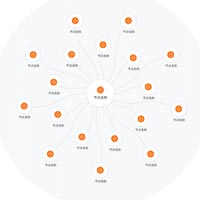 Butterfly - JavaScript Diagramming library