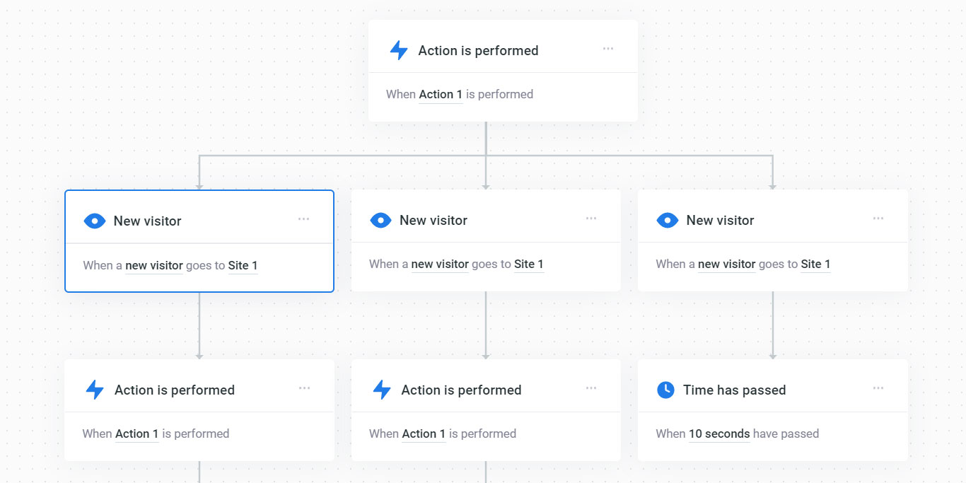 Flowy - Javascript library to create pretty flowcharts with ease