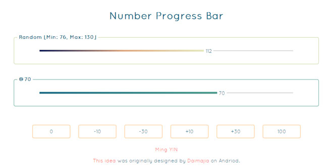Number Progress Bar - A lovely progressbar