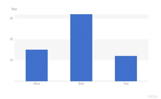 Vizzu - Library for animated data visualizations and data stories.