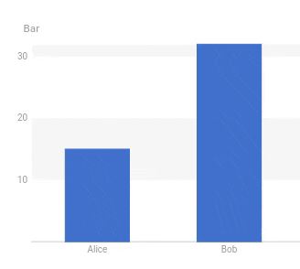 Vizzu - Library for animated data visualizations and data stories.
