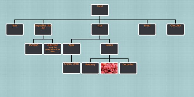 jQuery Org Chart – visualising data in a tree - like structure