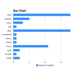 Chartinator - Transforming HTML tables into charts