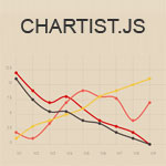 Chartist.js - Simple responsive charts
