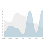 Chart.js