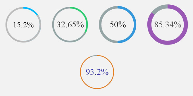 Circle Diagram on CSS and jQuery