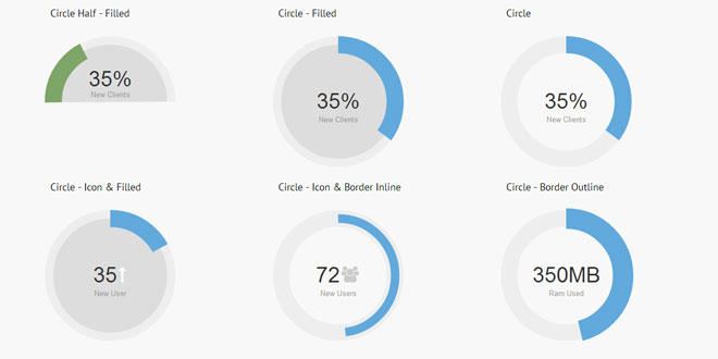 Circliful  - jQuery circle statitic plugin