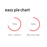 Easy pie chart - Render and animate nice pie charts