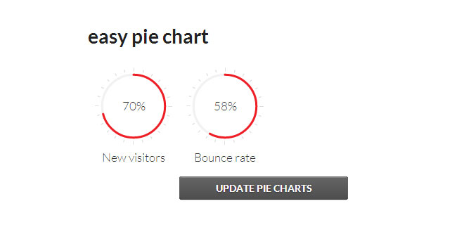 Easy pie chart - Render and animate nice pie charts