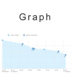 Graph -  Creating of graph using of coordinates