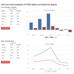 jQuery HighchartTable - Convert HTML tables to HighCharts graphs