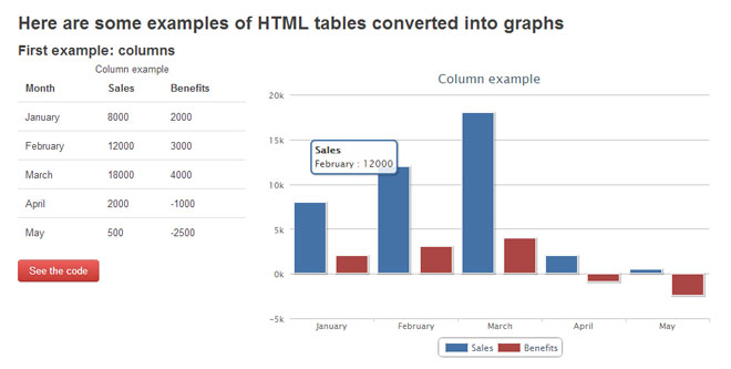 jQuery HighchartTable - Convert HTML tables to HighCharts graphs