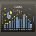 Highcharts
