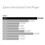 Horizontal Responsive Bar Chart
