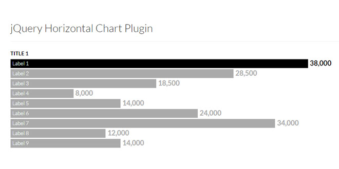 Horizontal Responsive Bar Chart