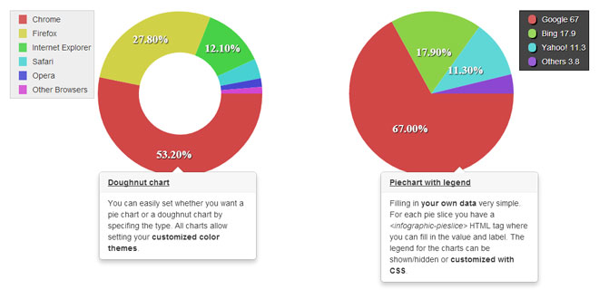 Infographic Chart&Graphic HTML Library Sample