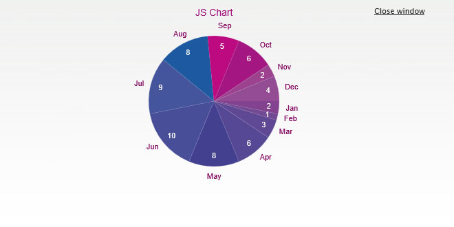JS Charts