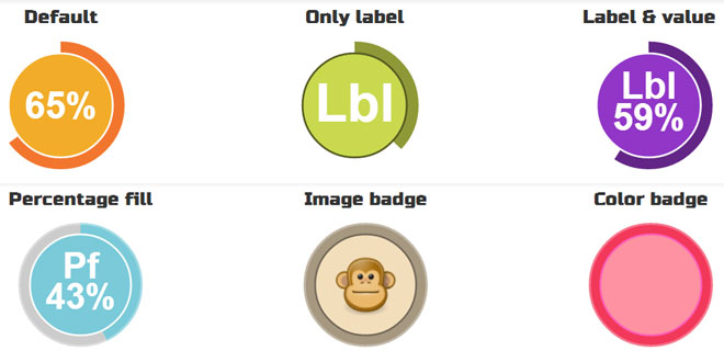 Mambo - Easily create rounded badges using canvas