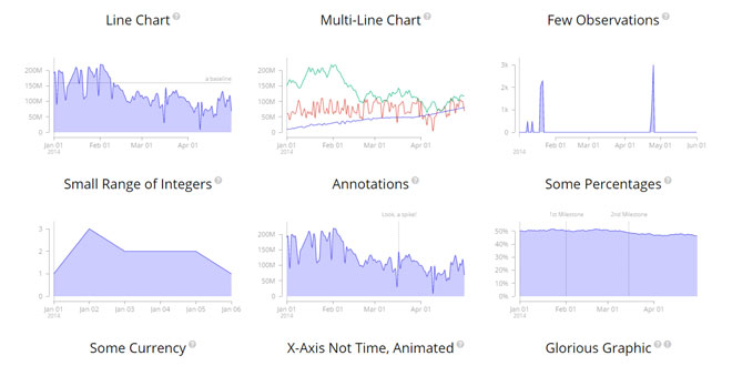MetricsGraphics.js - JavaScript Library for Data Graphics and Layouts