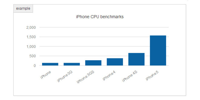 morris.js - Pretty time-series line graphs