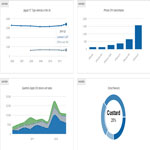 morris.js - Pretty time-series line graphs