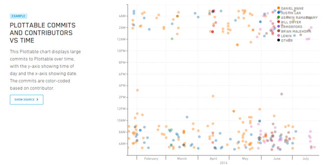 Plottable.js - Creating interactive charts within a grid layout.