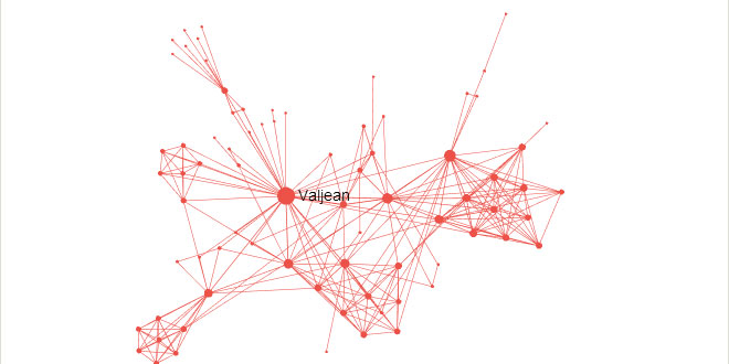 Sigma.js - Dedicated to Graph Drawing