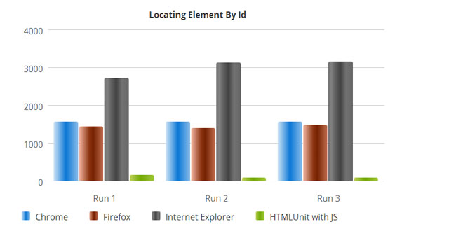 TableBarChart plugin