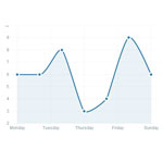 xCharts