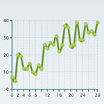 ZingChart