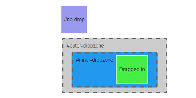interact.js – Drag & Drop