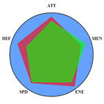 jquery widget polygonal Graph