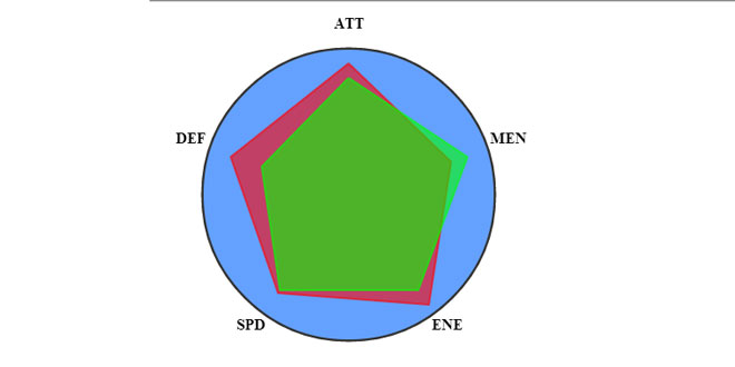 jquery widget polygonal Graph