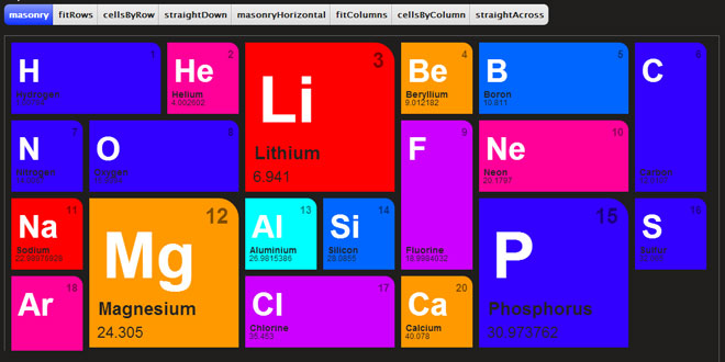Isotope - Filter & sort magical layouts