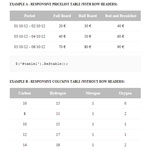 ReStable -  Make tables responsive