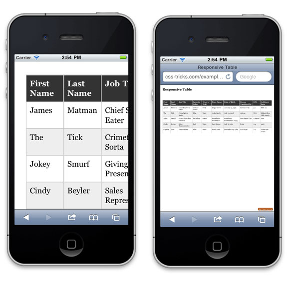 jQuery rt Responsive Tables Plugin