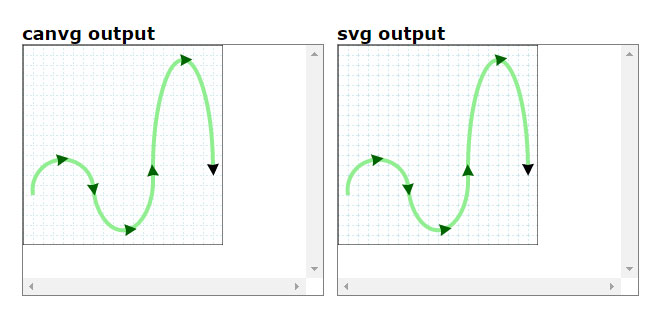 Canvg - Javascript SVG parser and renderer on Canvas