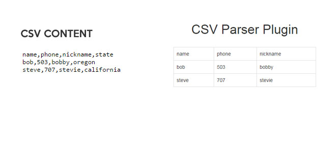 jQuery CSV Parser - Simple CSV Reader