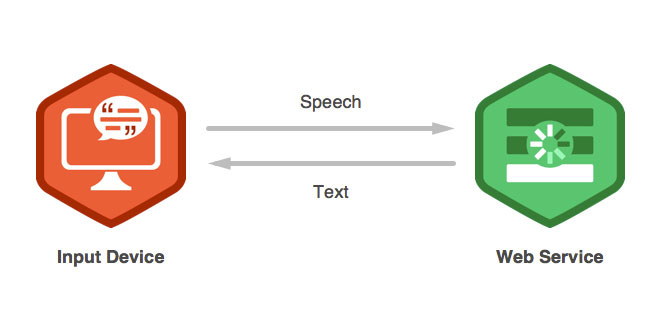 JuliusJS - A speech recognition library for the web