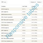 RWD Table Patterns -  Responsive tables with complex data