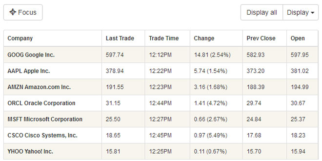 RWD Table Patterns -  Responsive tables with complex data