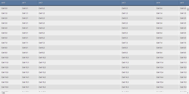 Fattable - Create scrollable table with infinite rows and columns