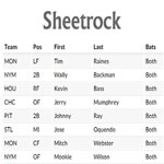 Sheetrock  - display from Google Spreadsheets