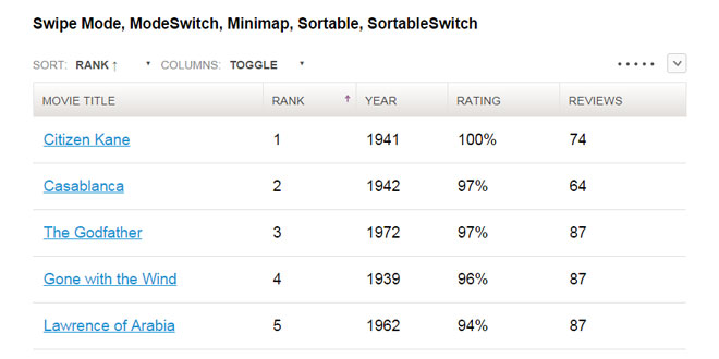 Tablesaw - A group of plugins for responsive tables